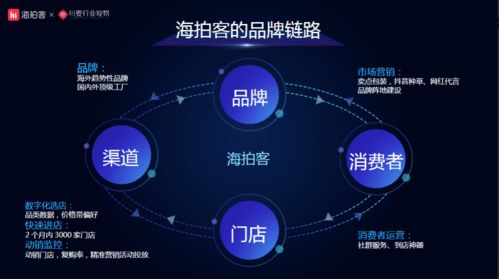 海拍客CEO趙晨 經銷商互聯網化大勢所趨，母嬰下沉市場的高效生意經